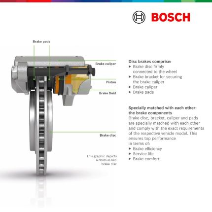 Bosch Front Brake Pads for Honda Civic FC TEA TBA 10th Gen 1.8 1.5 VTEC Turbo CRV S9A (2016–2021)