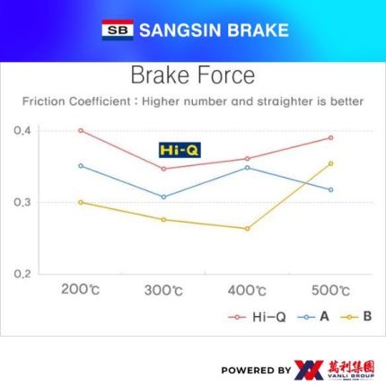 Sangsin Brake REAR Brake Pads For FORD KUGA / FOCUS II / MAZDA M3 - SP-2091